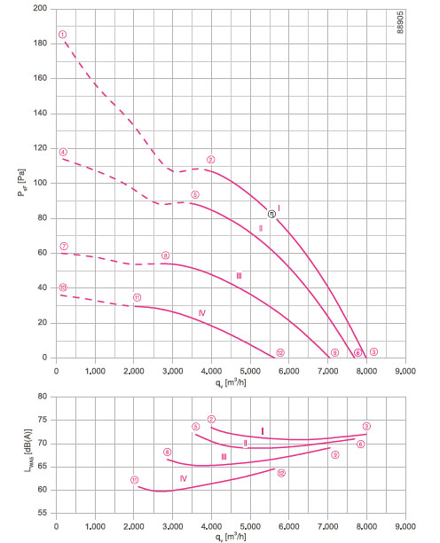 График производительности FN056-6EF.4I.V7P2