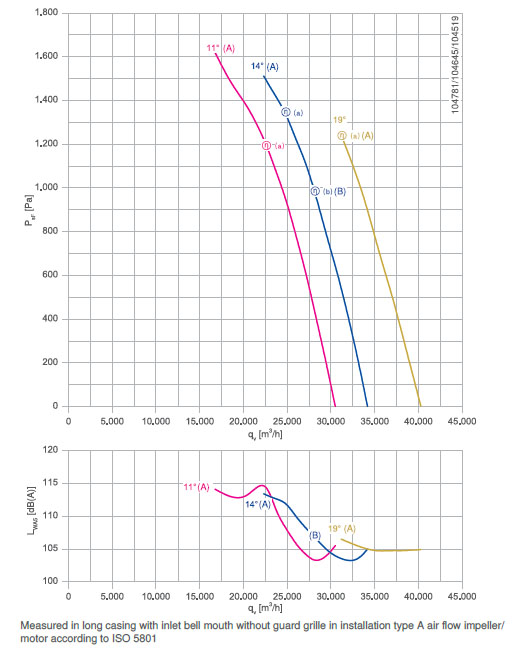 График производительности DN71V-2DF.I7